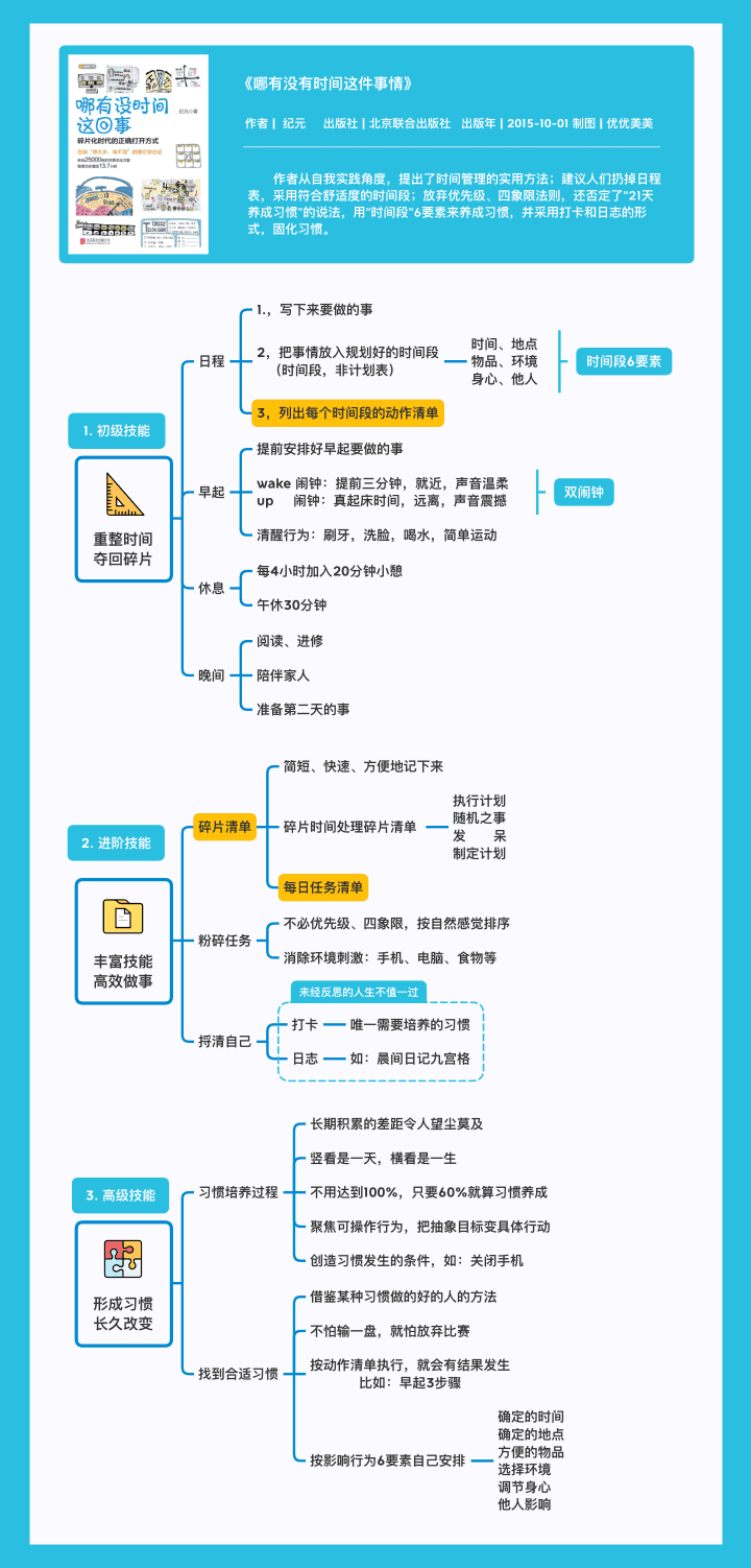 高效能人士的书单解析