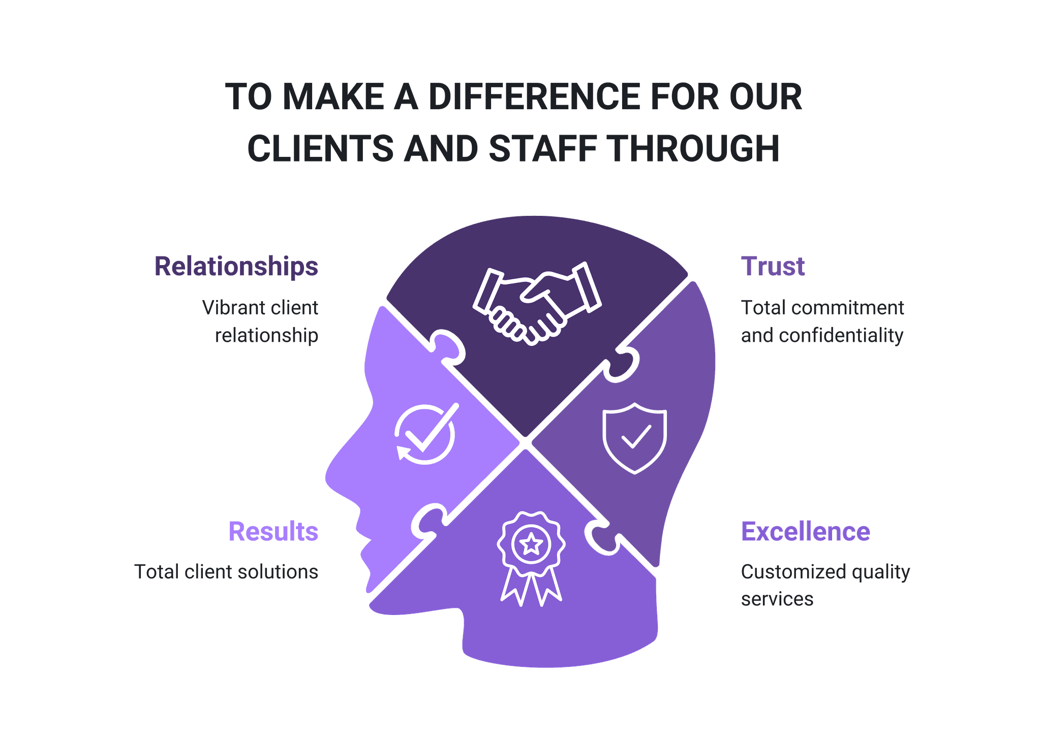 woman placing sticky notes on wall