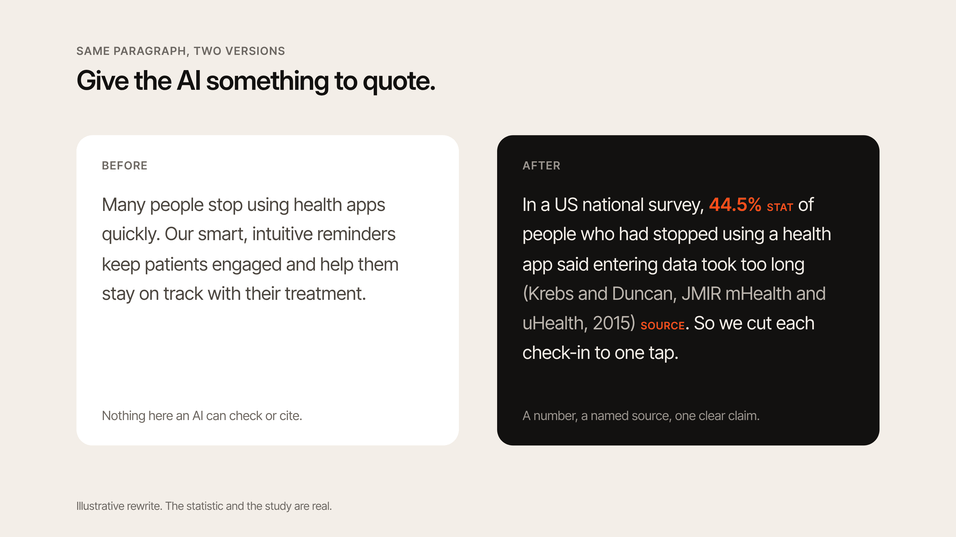 Before and after: a vague paragraph about health apps rewritten with a real statistic and a named source