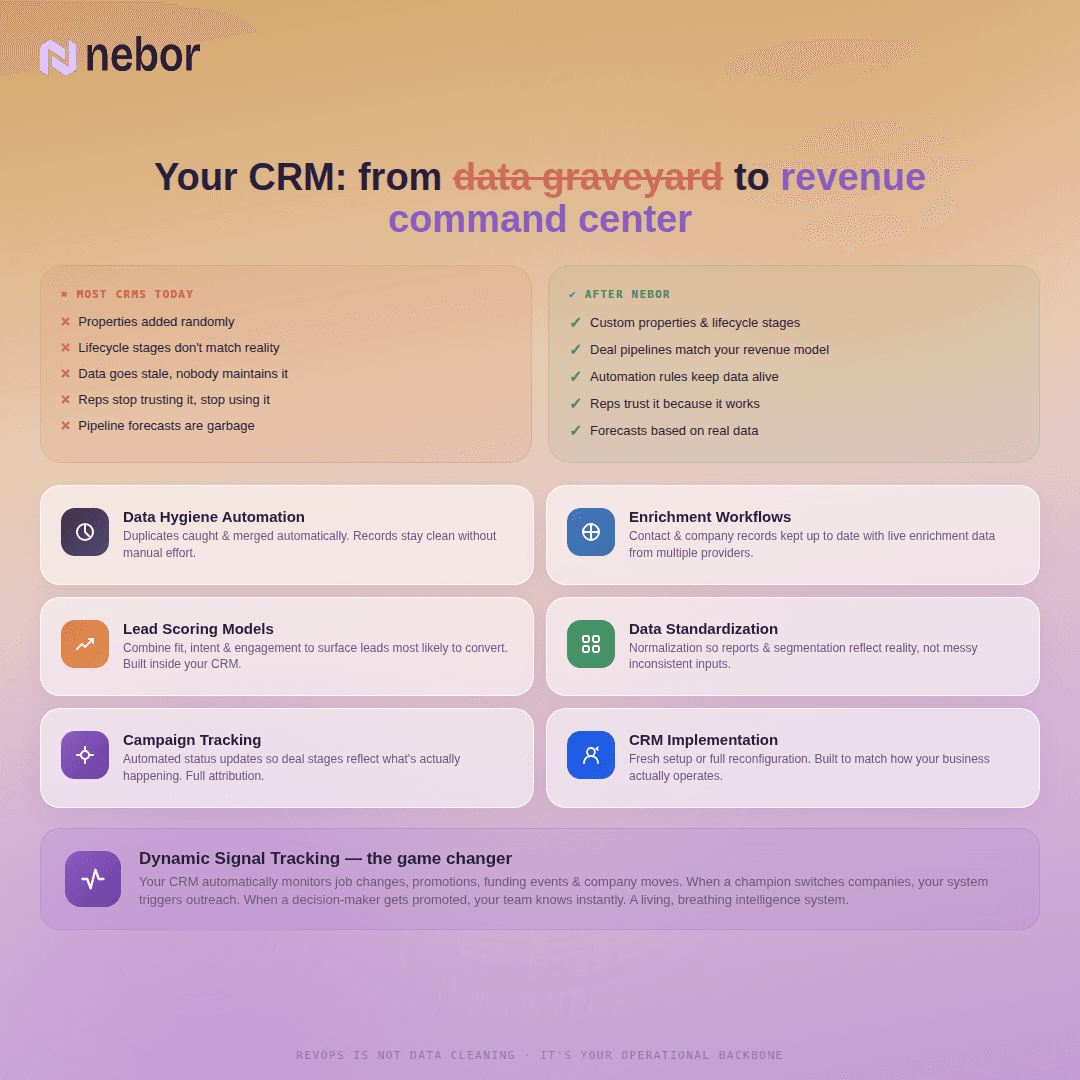 Nebor.ai: best growth for RevOps services and CRM hygiene
