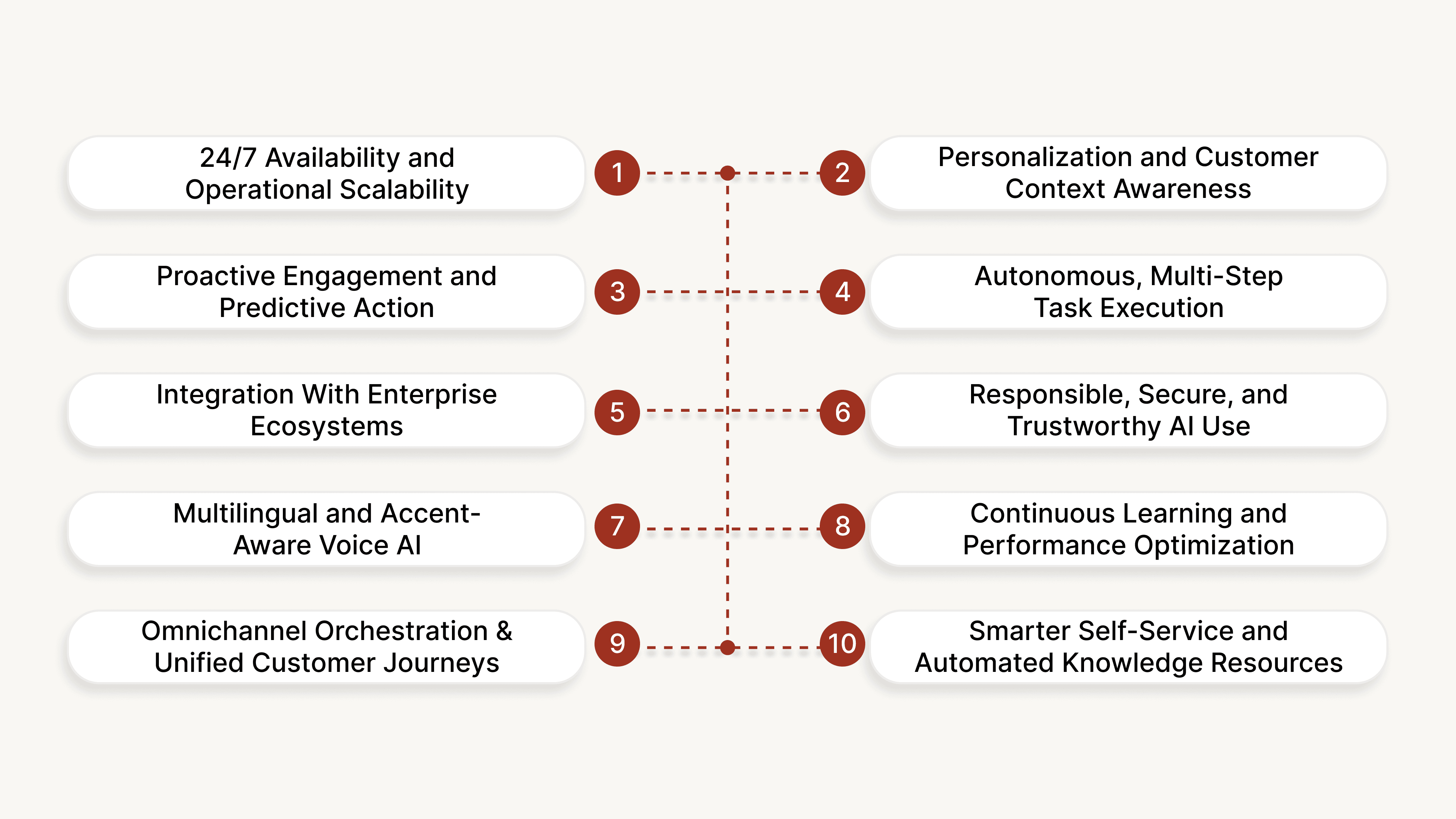 What Are AI Voice Agents in Customer Service