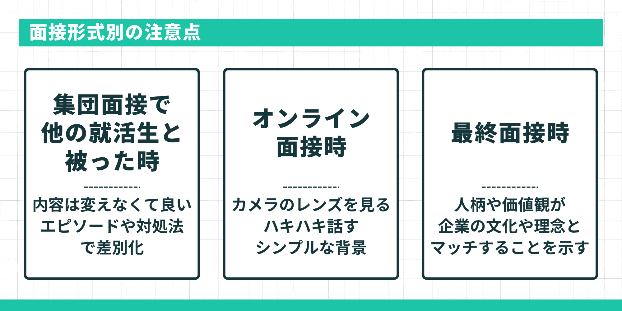 面接形式別の注意点