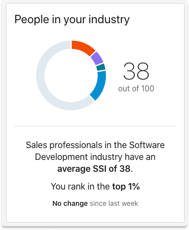 Social Selling Index LinkedIn Industry | Breakcold