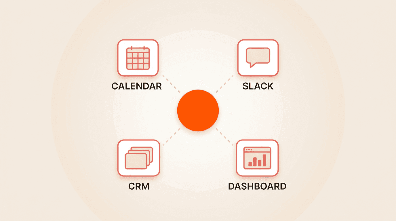 Multi-channel renewal alert delivery across calendar sync (Outlook, Google), Slack/Teams, CRM (Salesforce, HubSpot), and in-app dashboard