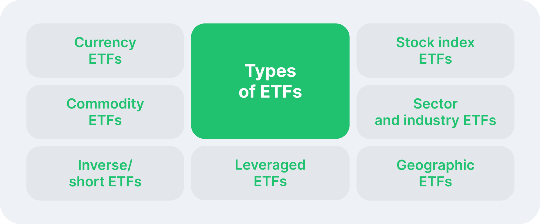 types of ETFs