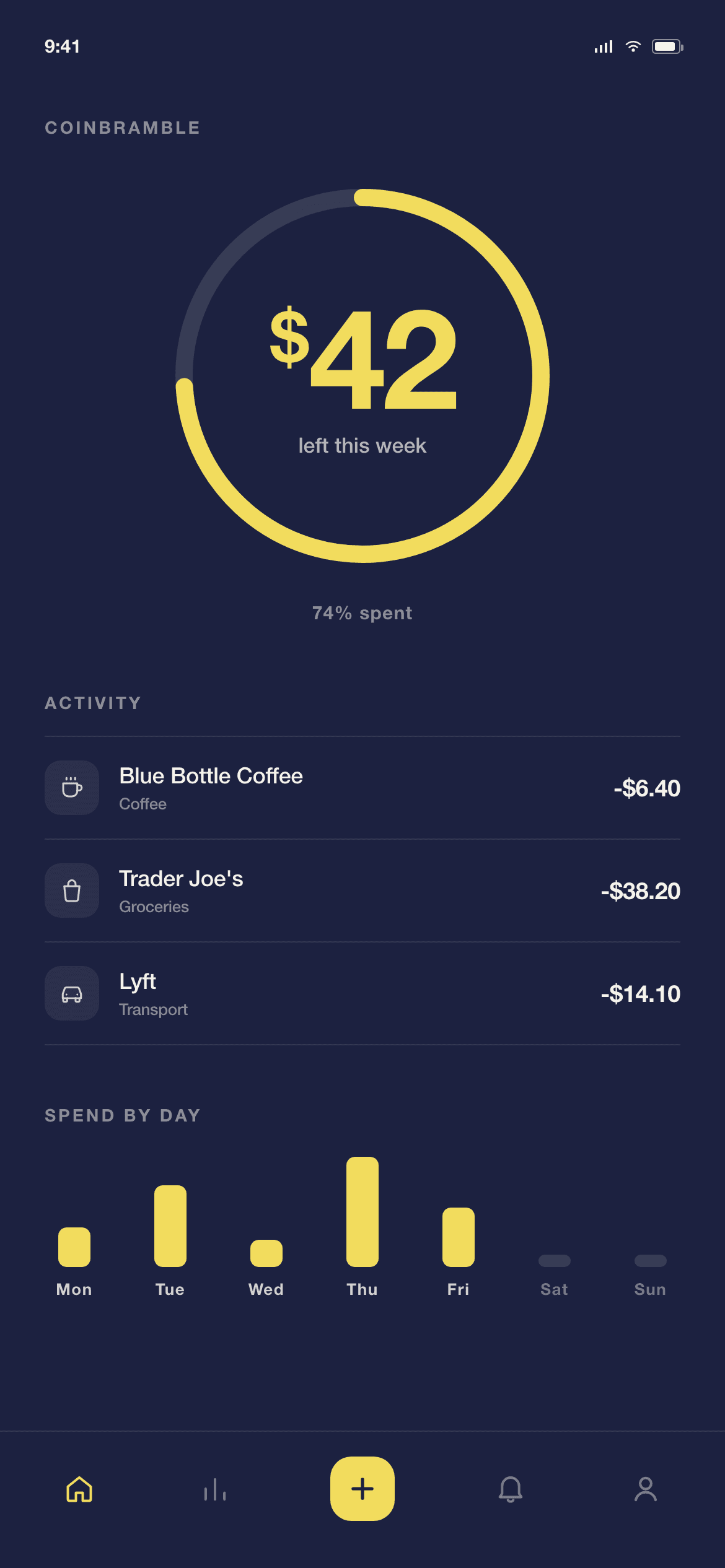 The weekly budget screen showing the amount left for the week above three tagged entries.