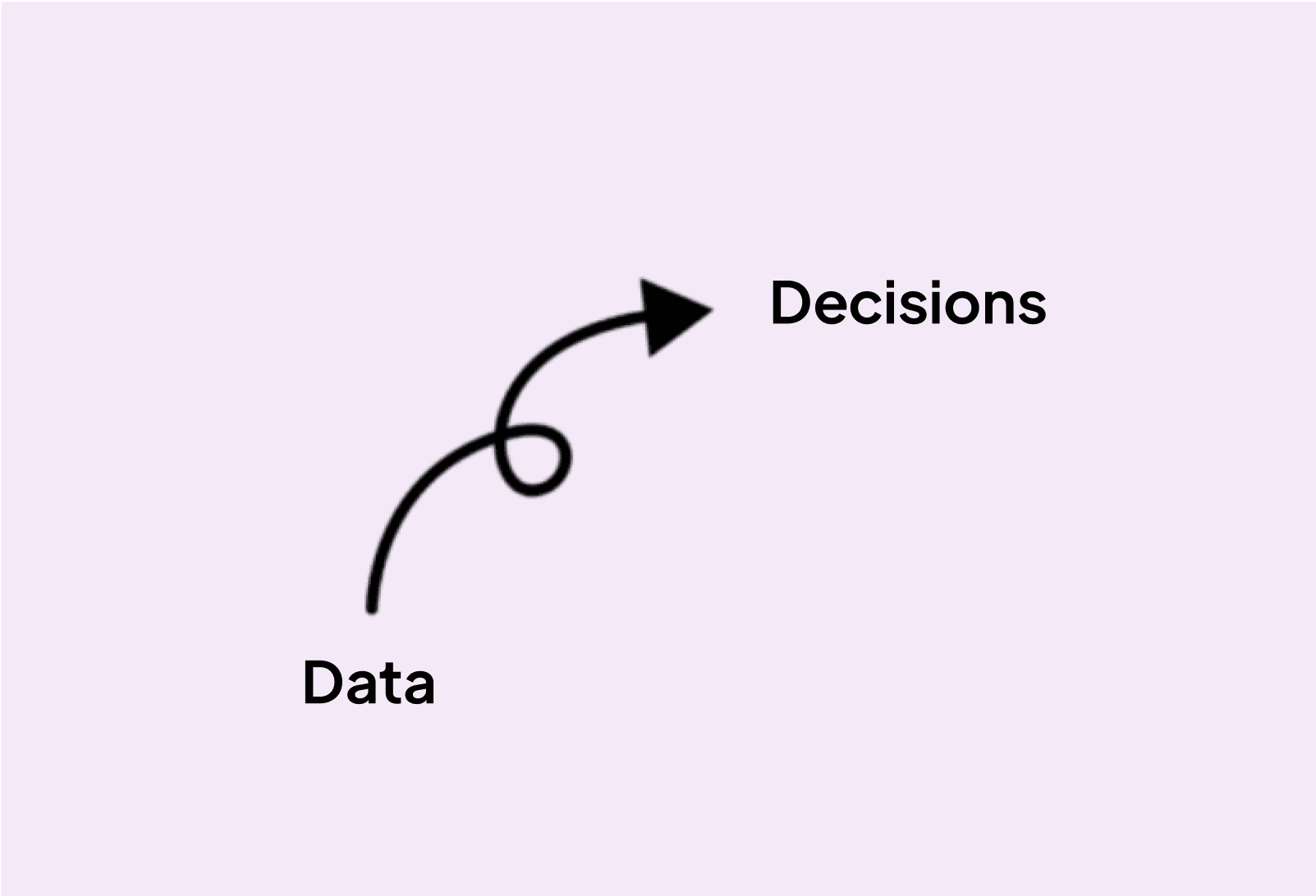 Process of translating data into decisions