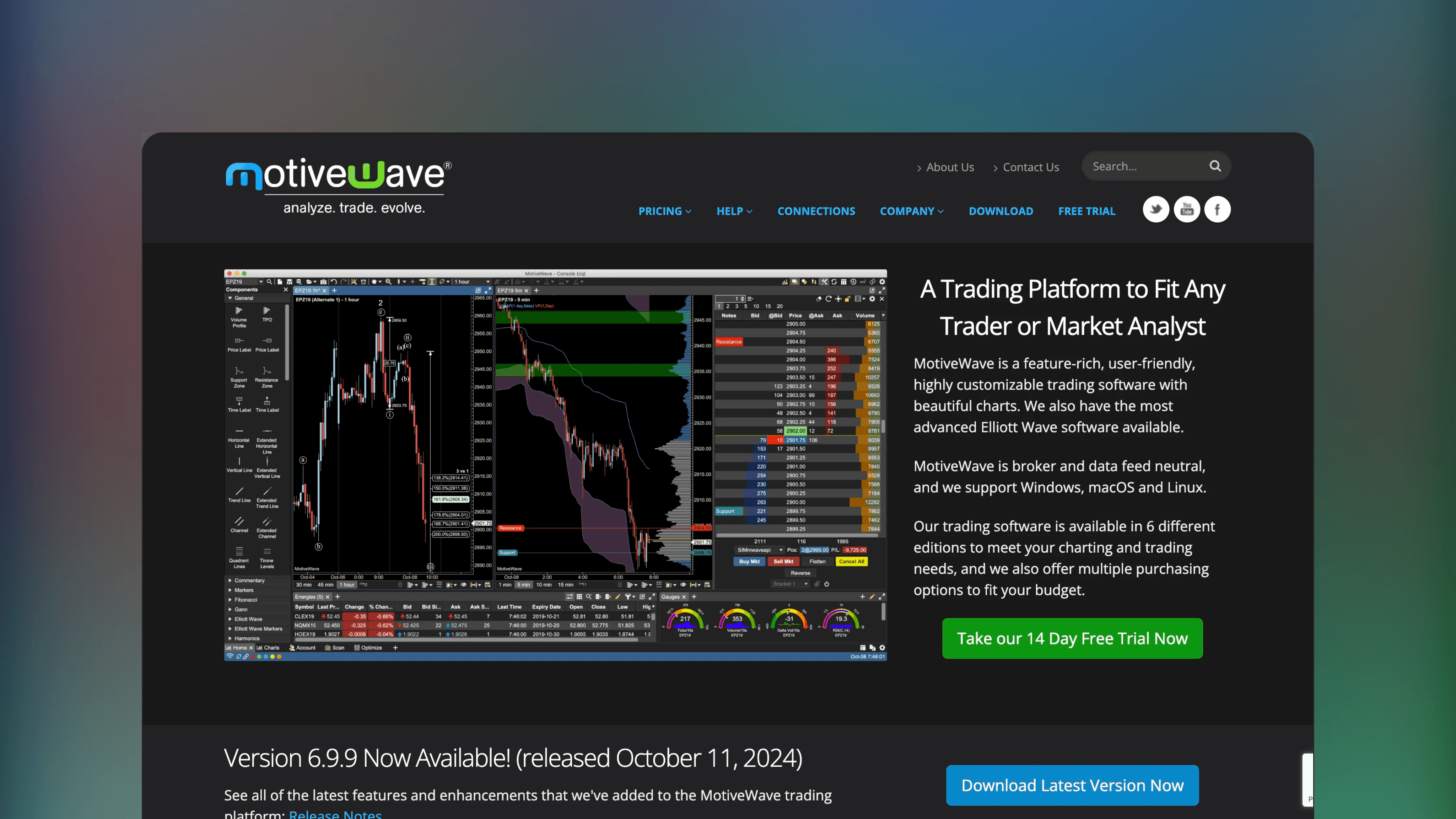 Website preview of MotiveWave, technical analysis charting platform showing an interface with technical analysis tools and strategy backtesting modules.