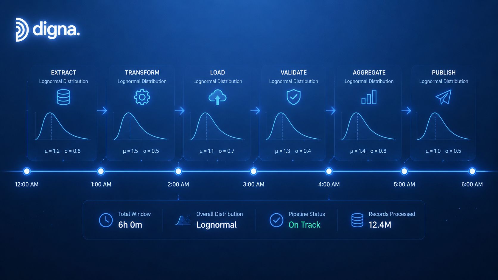 Screenshot from https://example.com/screenshots/monte-carlo-timeliness-sim.png