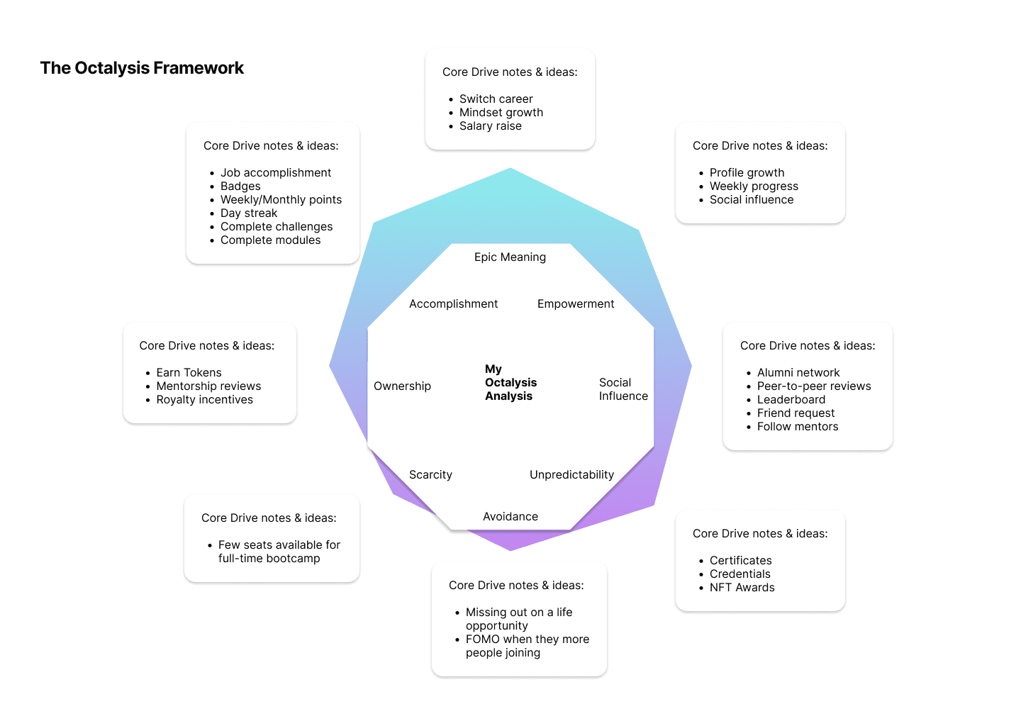 The Octalysis Framework