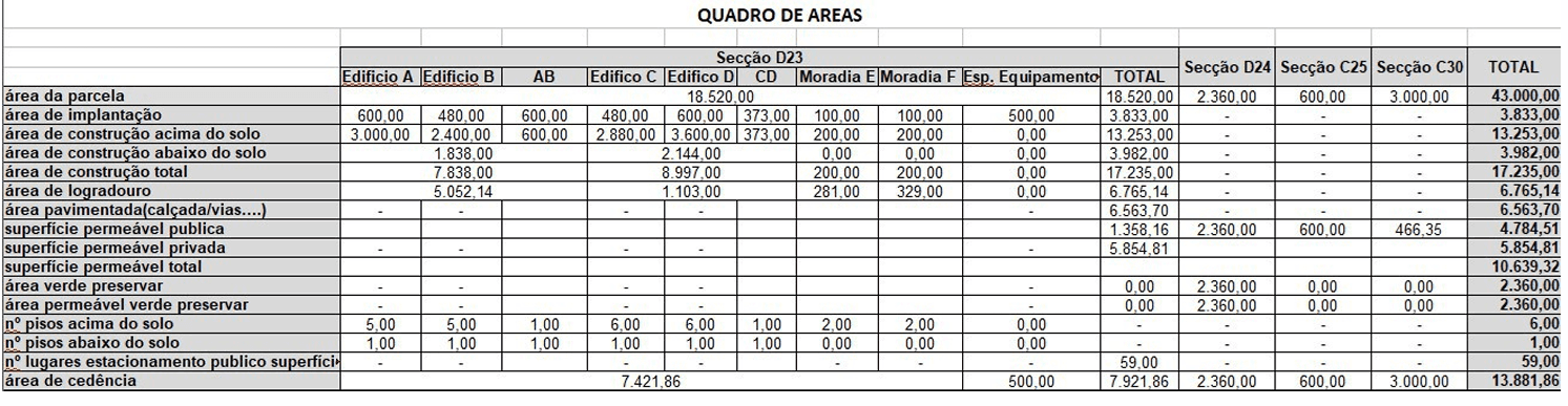 orçamentos sao joao da talha