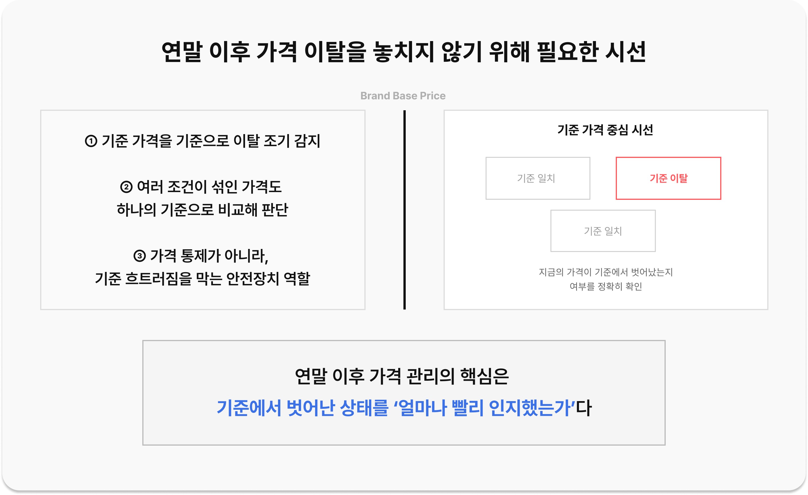 기준 가격을 중심으로 가격 이탈을 조기에 인지하는 시선 / Detecting price deviation early based on brand base price