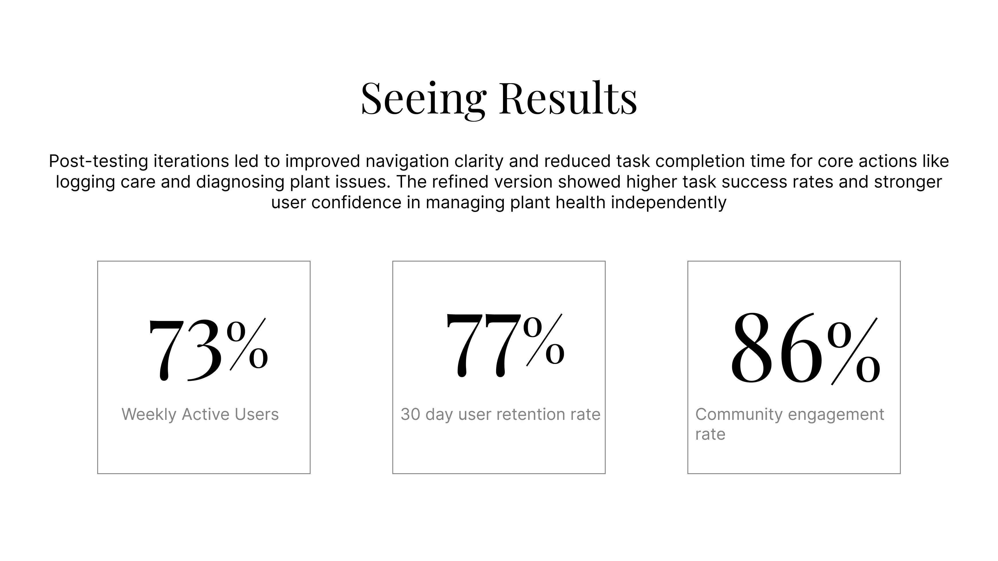 Tablet showing Bloomy UI