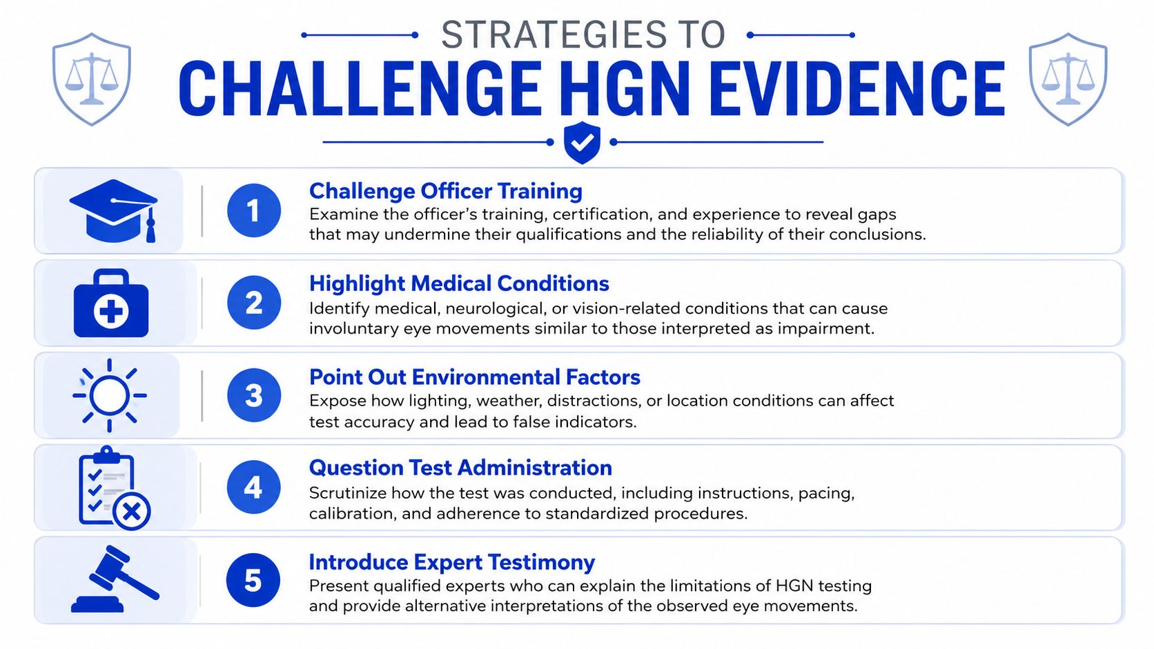 A list of five legal strategies used to challenge horizontal gaze nystagmus evidence in court proceedings.