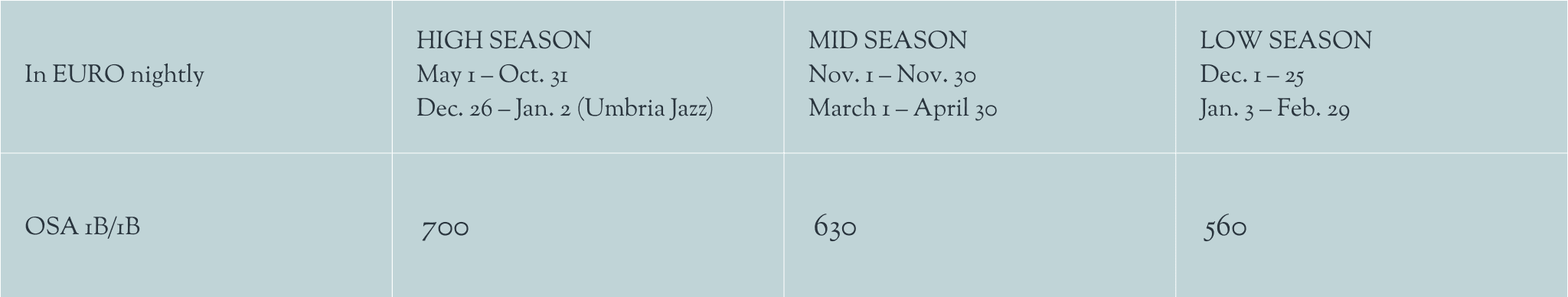 Pricing Ripalta room