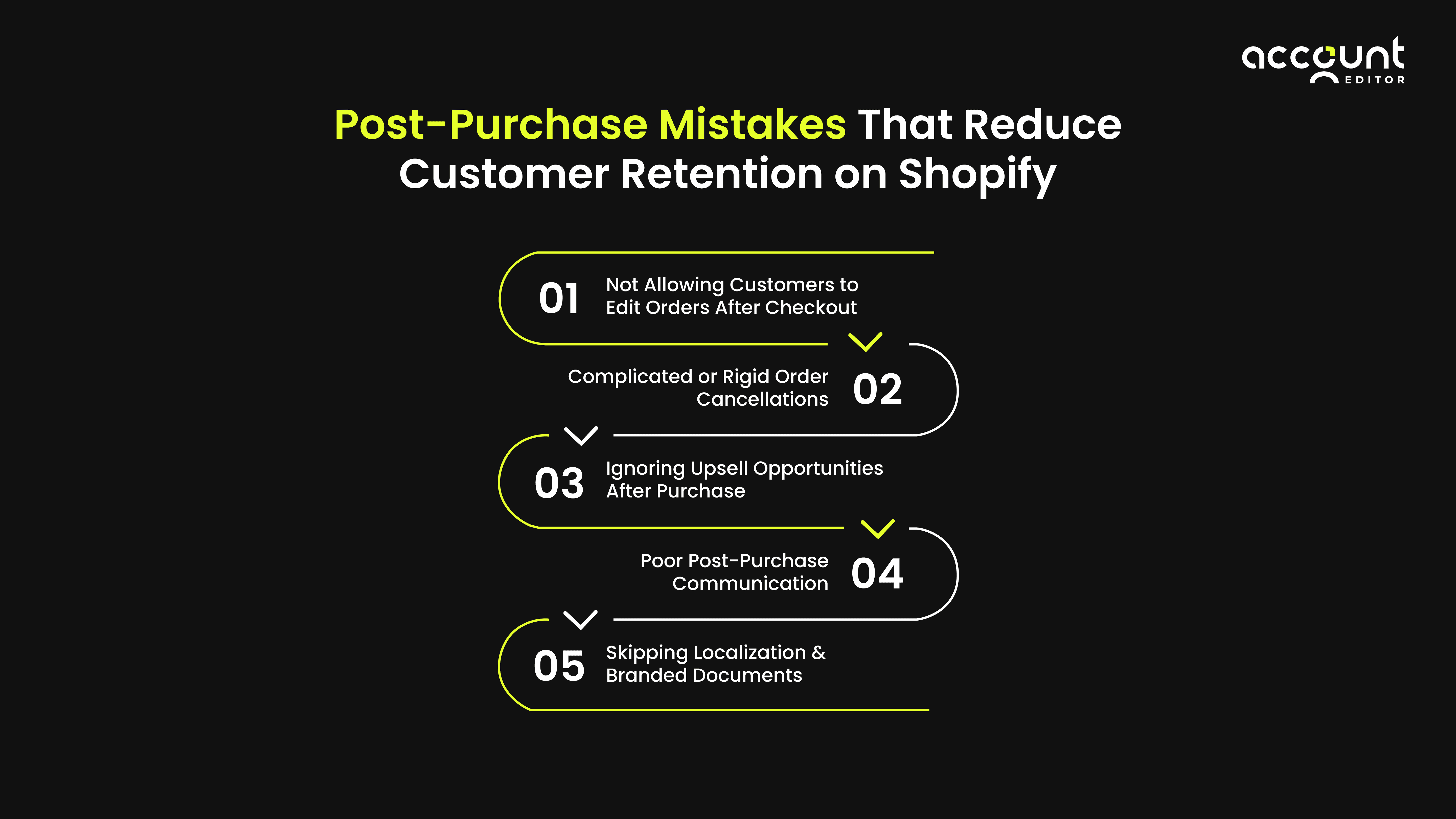 5 red flags of customer retention issues in Shopify: low repeat purchases, returns, support tickets, CLV drop.