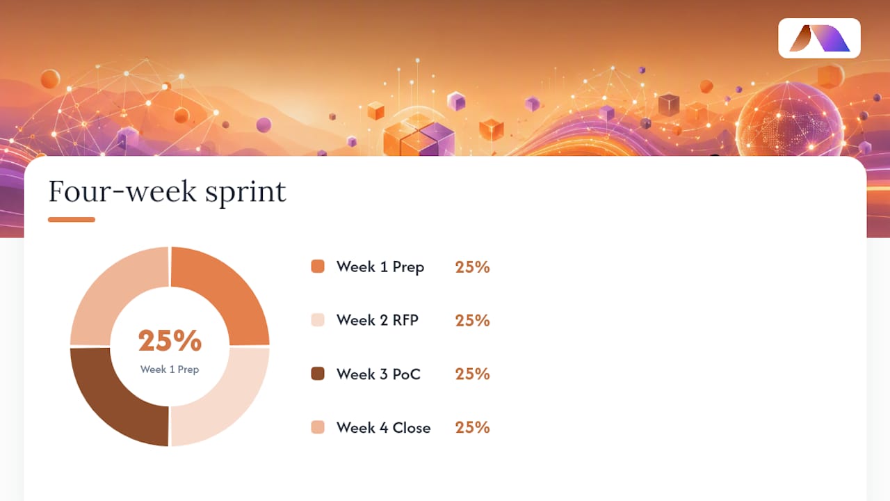 How Do You Run a Paid PoC and a Four-Week Sprint? — overview diagram