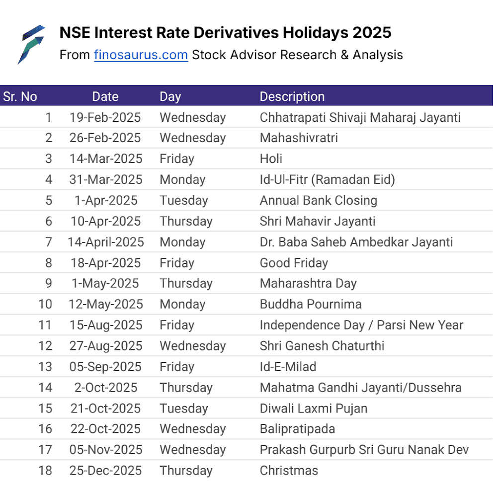 Interest Derivatives Holidays in 2025