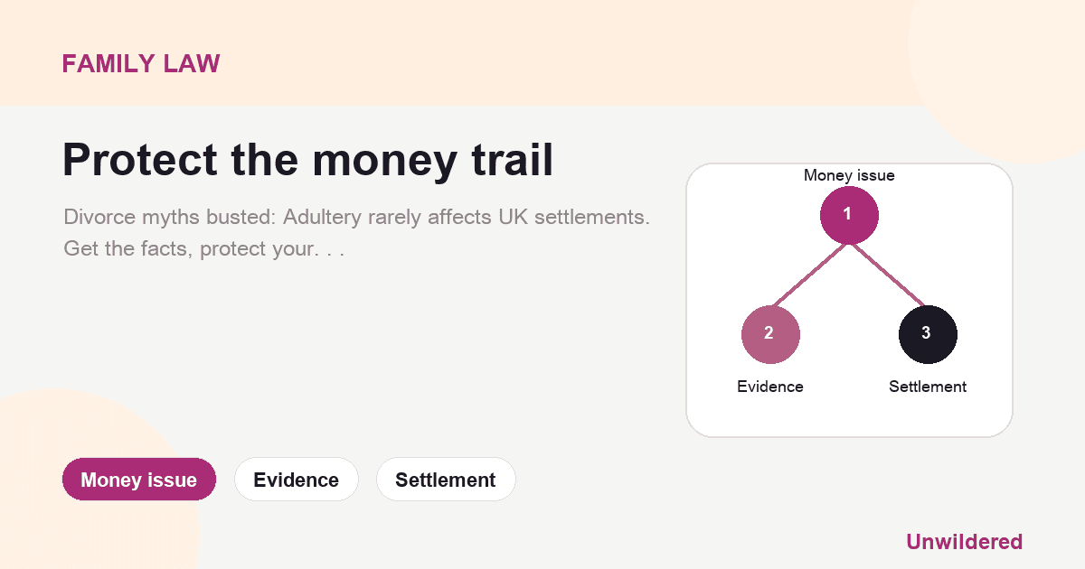Explainer card for How Does Adultery Affect a Divorce UK?: Money issue, Evidence, Settlement.