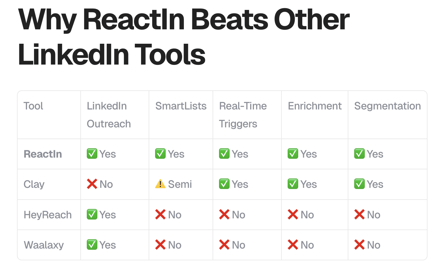Best LinkedIn tools comparison 2025