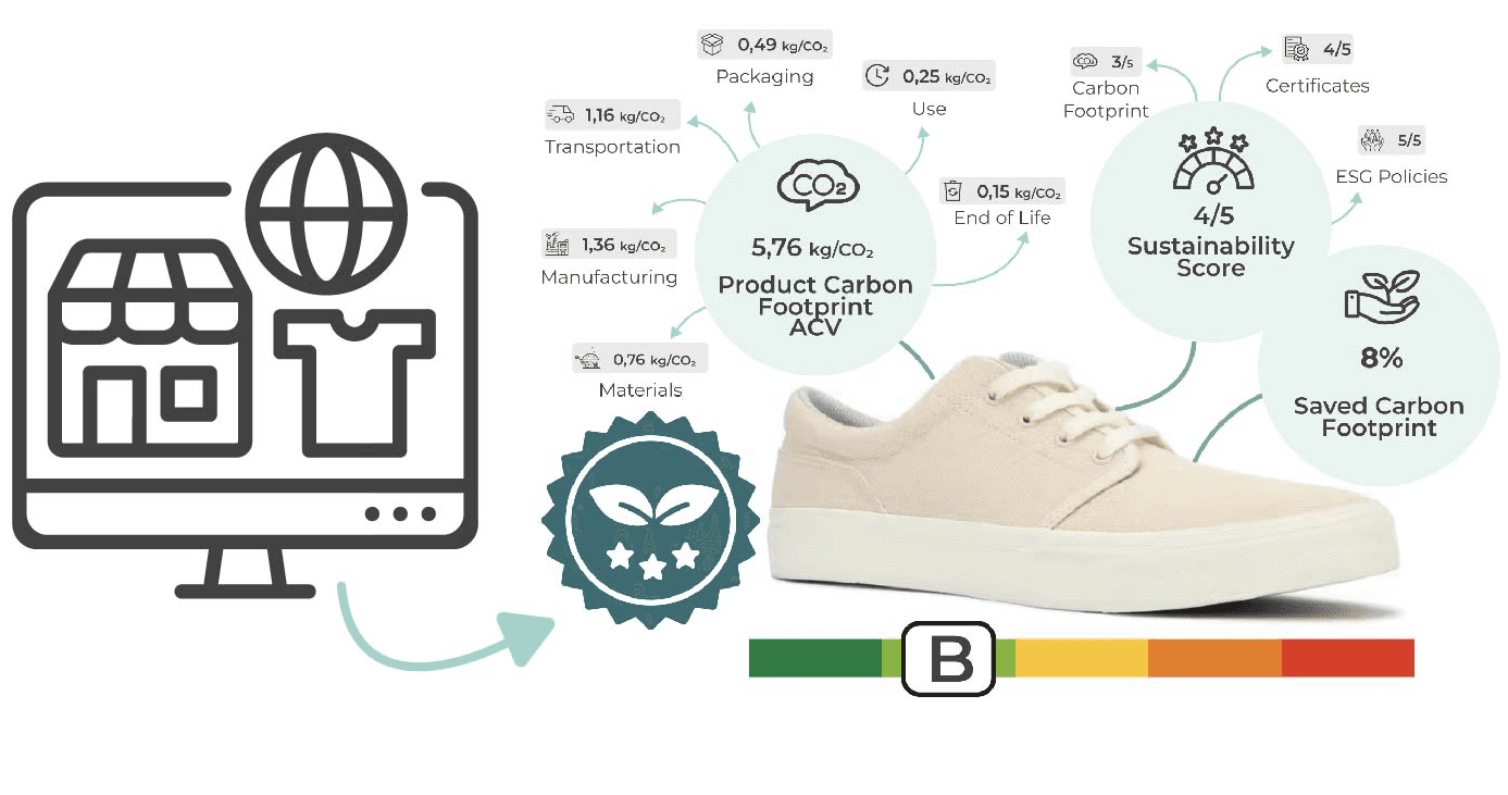 Produktlebenszyklus-Analyse im E-Commerce