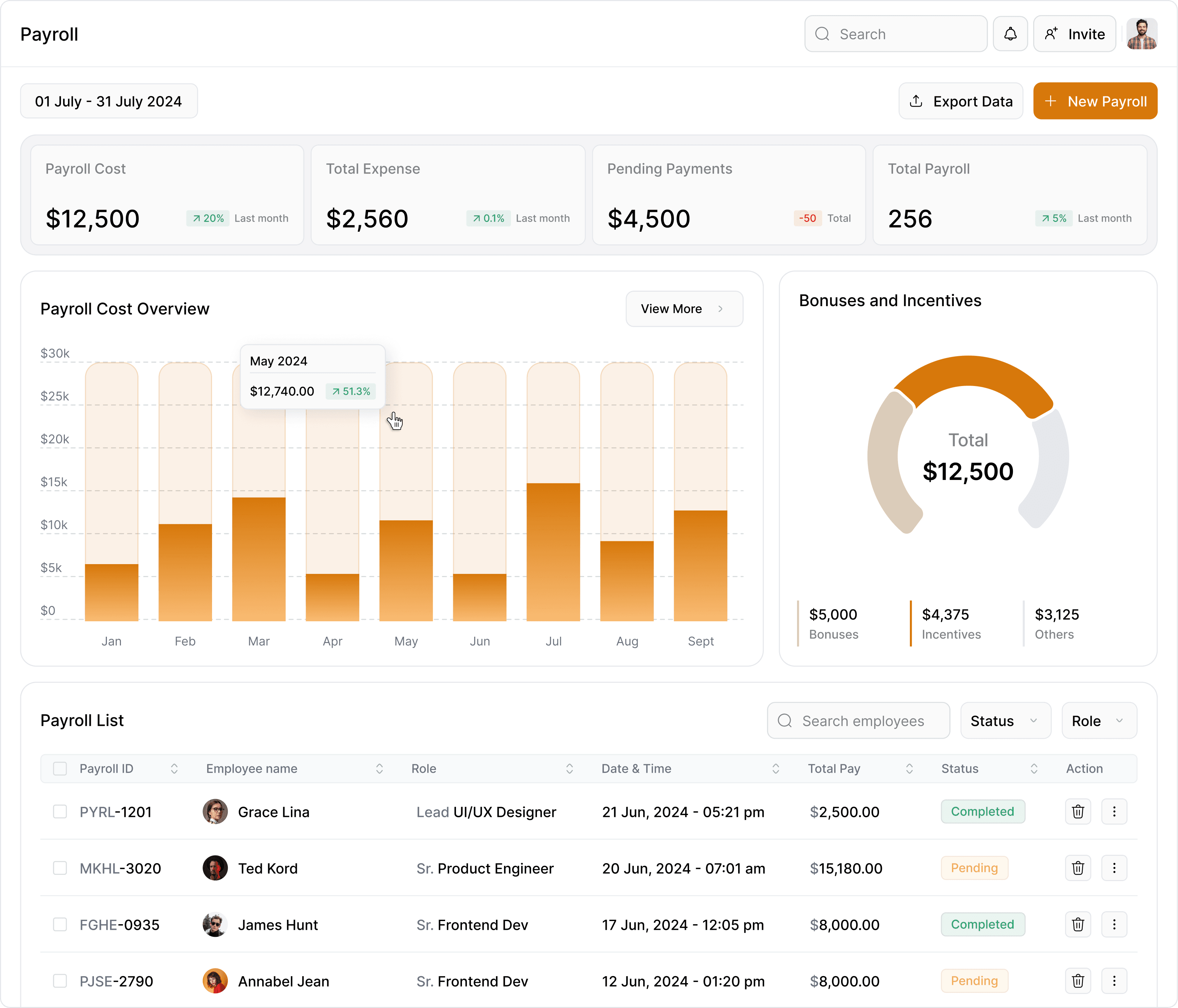 Photo of the quanta dashboard