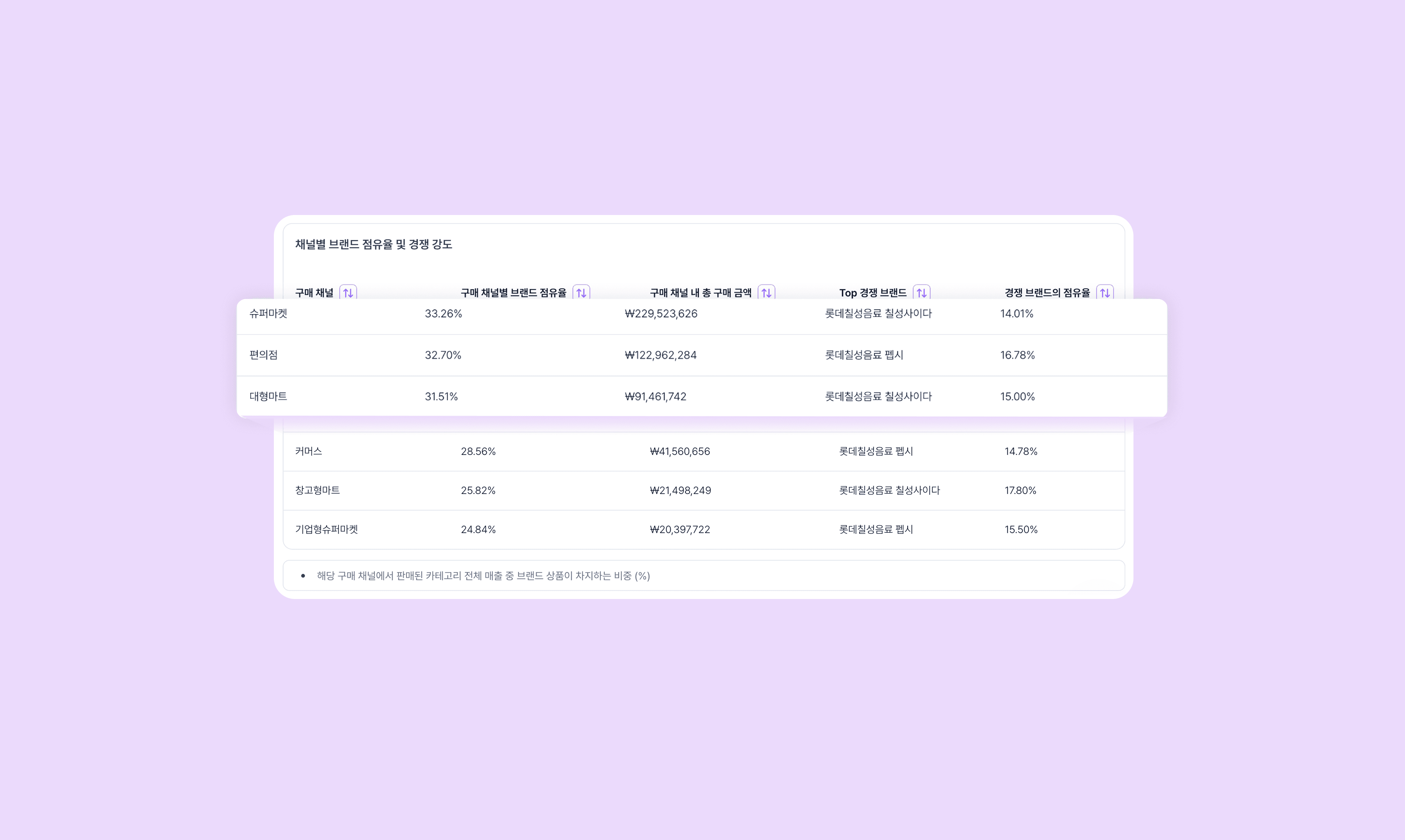 Integration performance stats for Nuvio, Klyra, and Veltix with percentage changes.