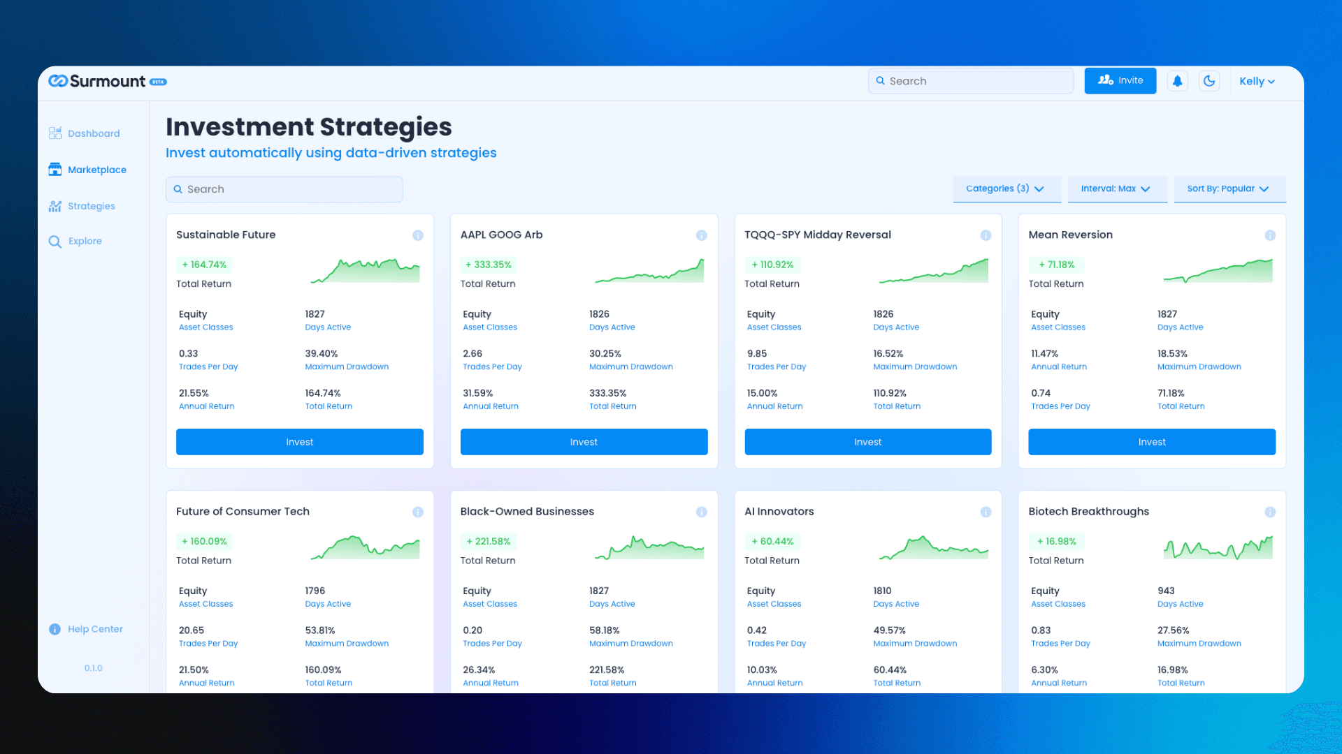 surmount automated investing strategies