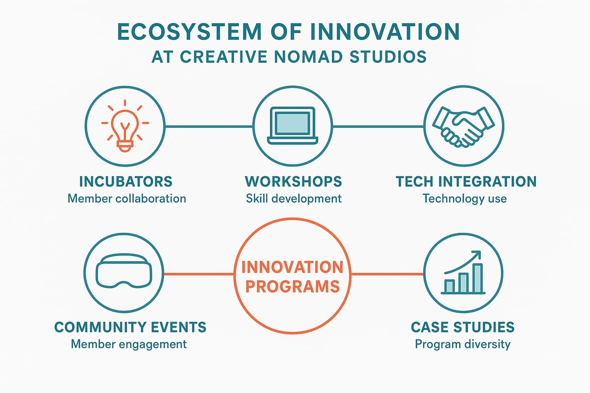 Innovation and Programming at Creative Nomad Studios