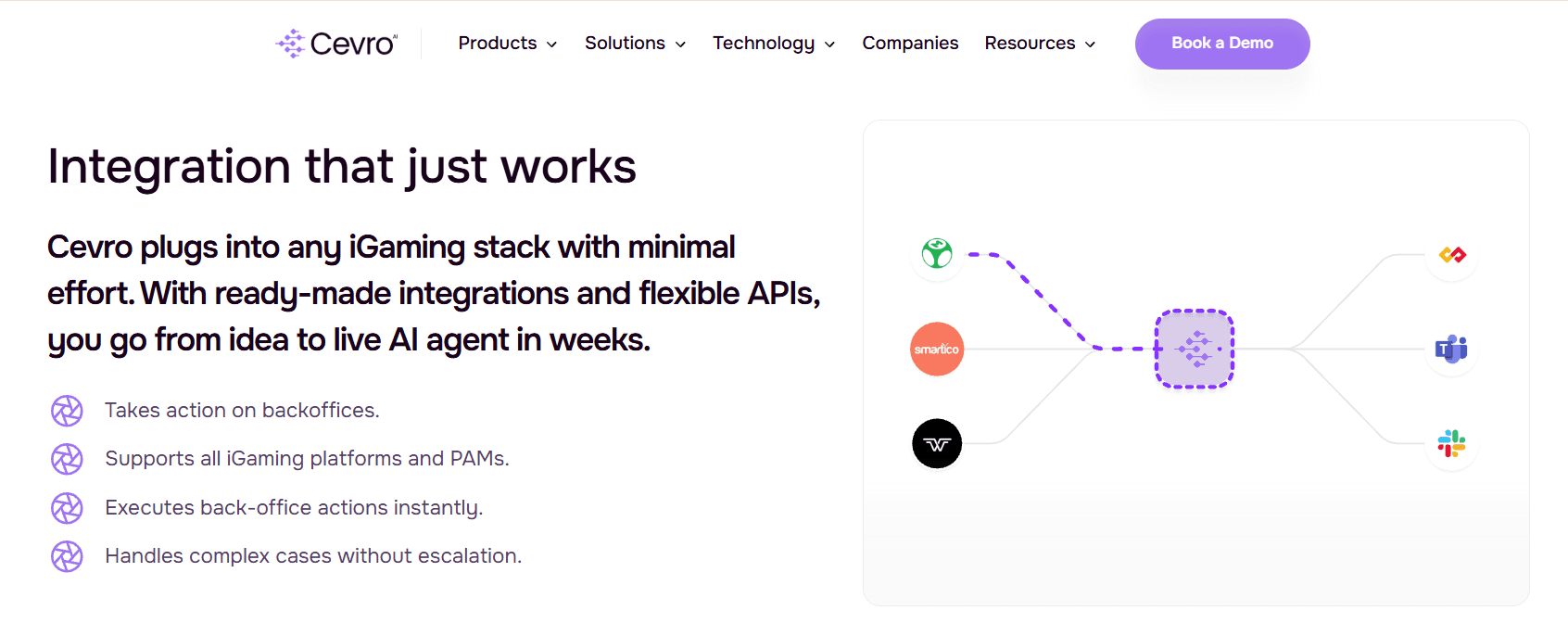 Best iGaming Support Platforms with Slack Integration