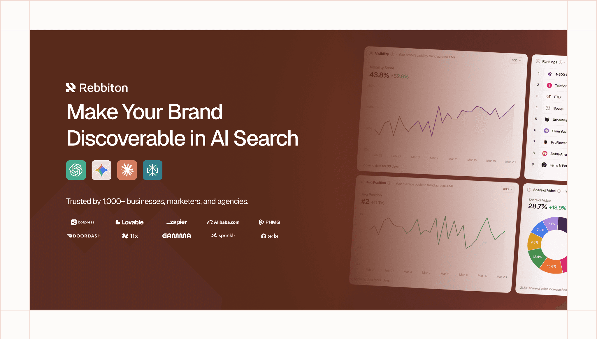 Rebbiton AI visibility dashboard showing brand discoverability metrics, rankings, and share of voice across AI search platforms.