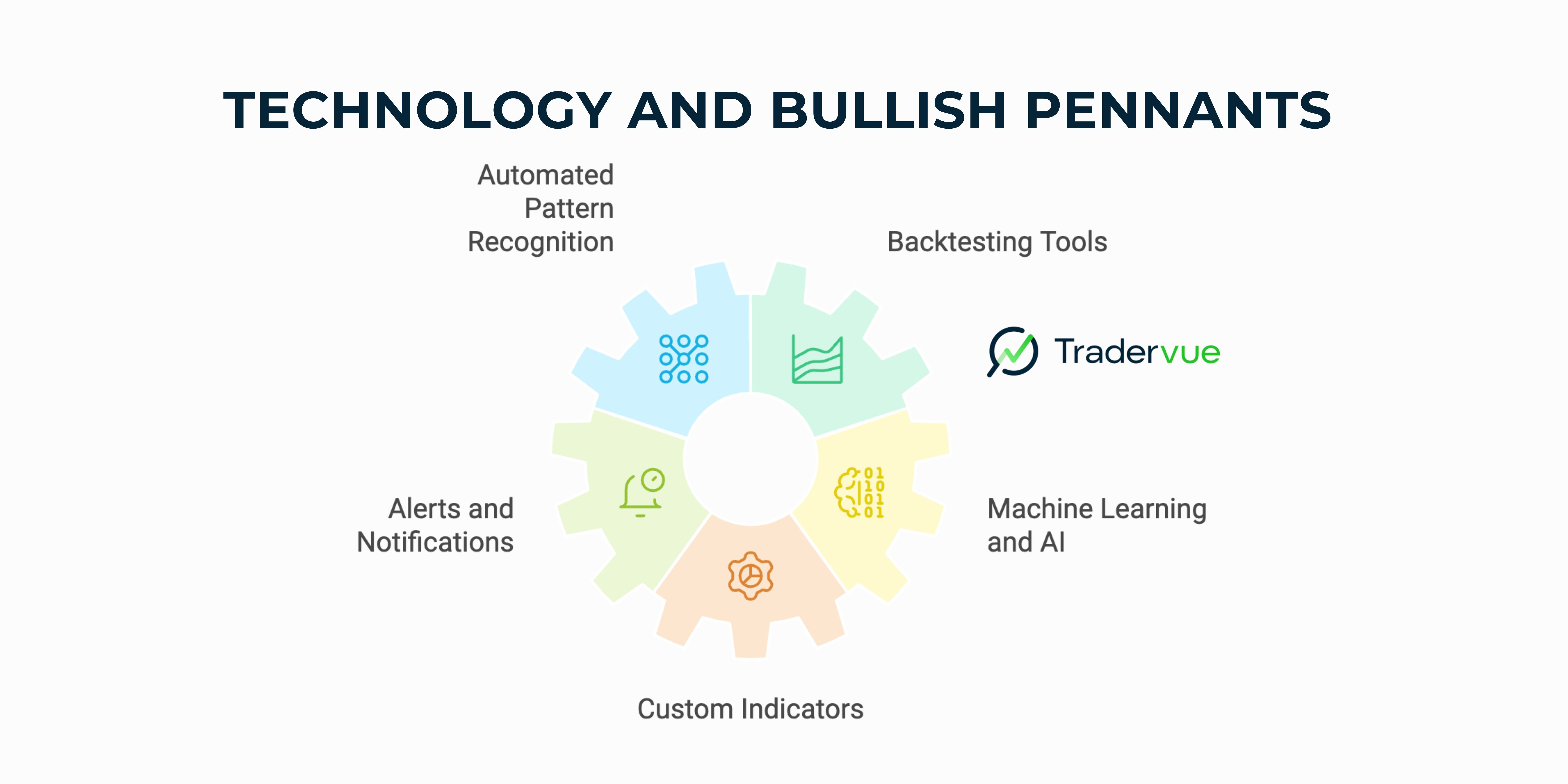 technology and bullish pennants.