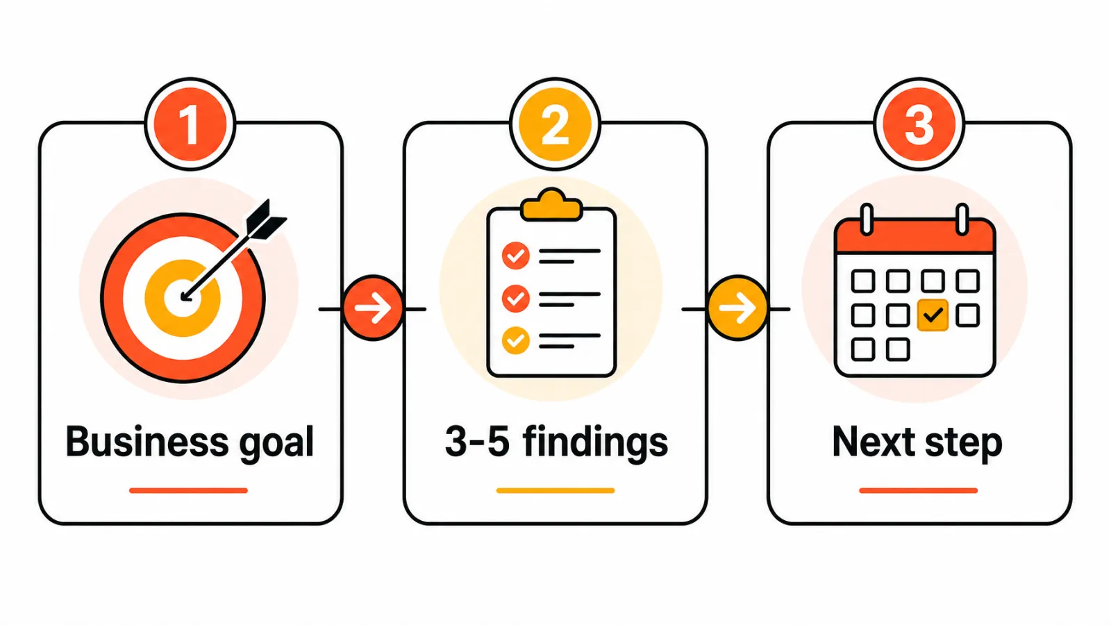Prospect SEO audit three-step flow