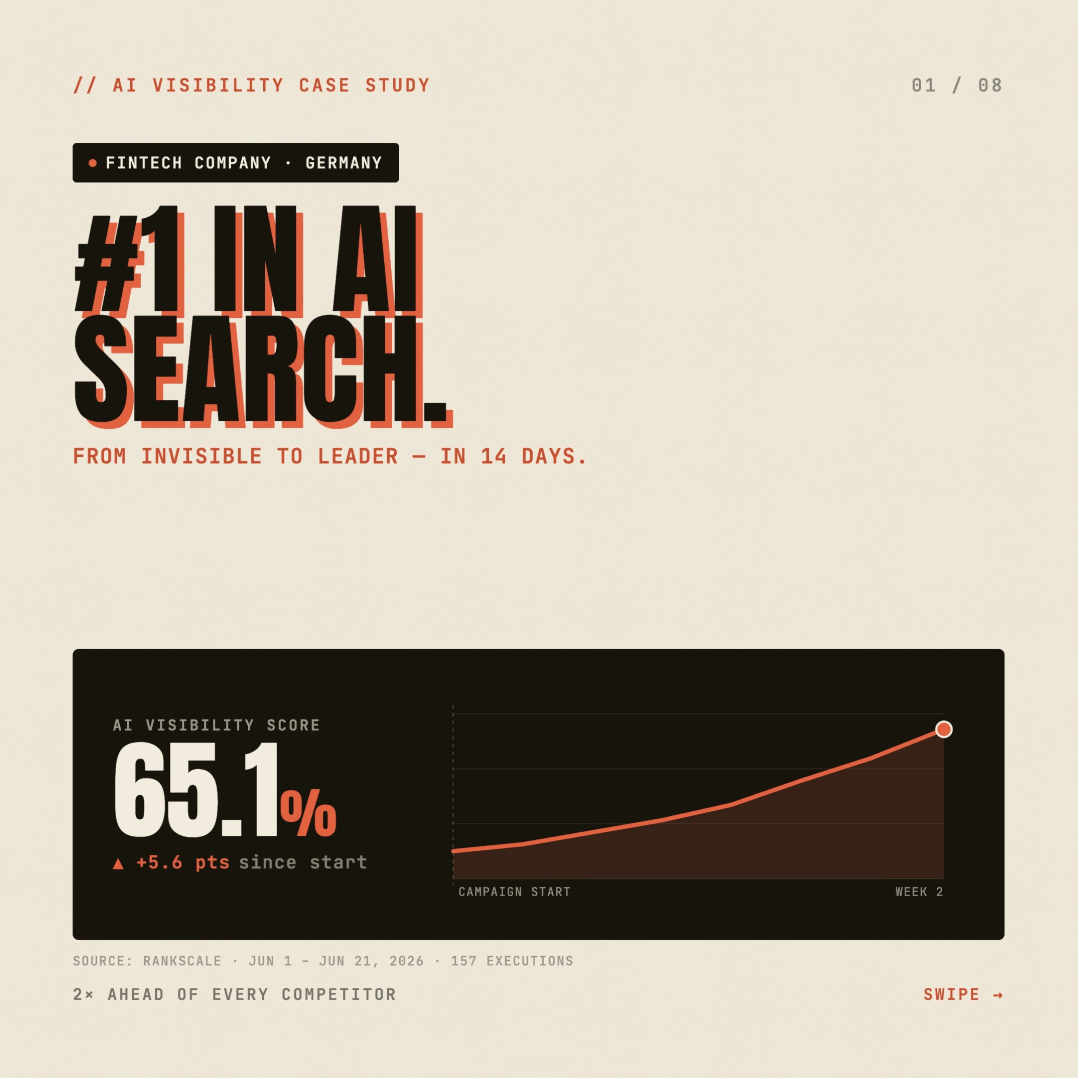 iGrow Revenue Marketing System – SEO, Google Ads and Conversion Design as a Lead Framework