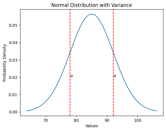 Variance