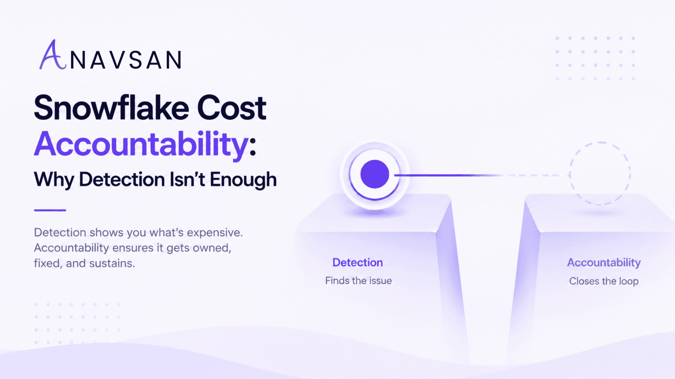 Snowflake Cost Accountability