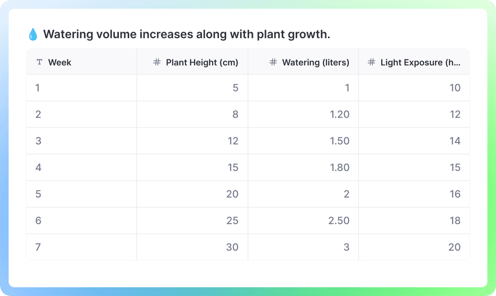 Plant growth table maker