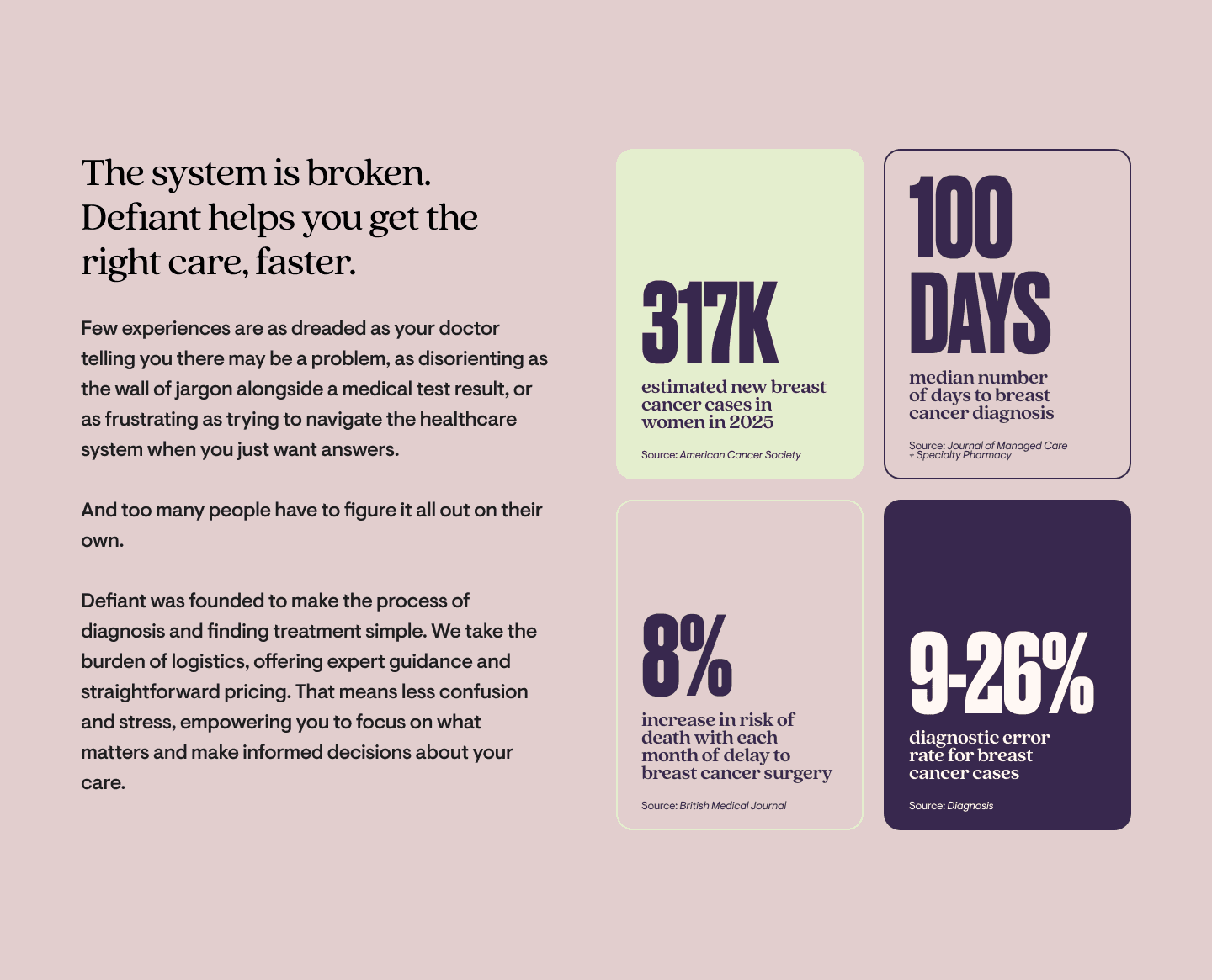 Mission statement and supporting stats for Defiant Health