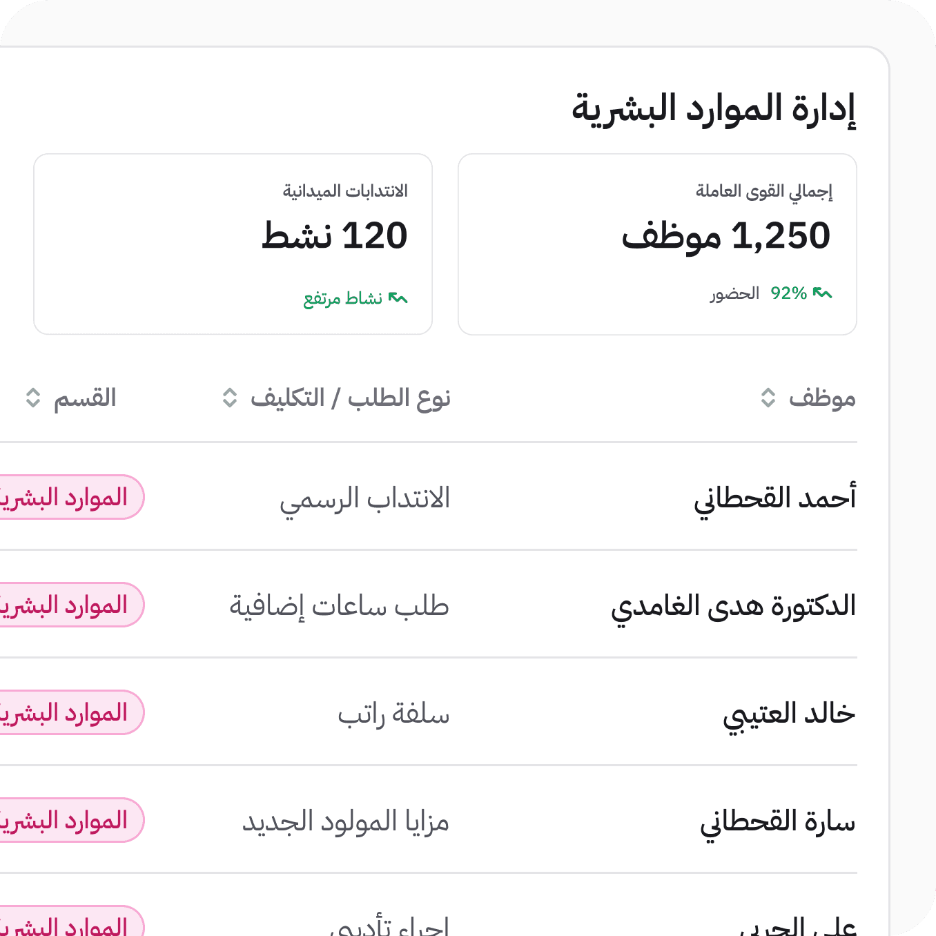 قرارات استراتيجية، تنفيذ وتخطيط في مكان واحد