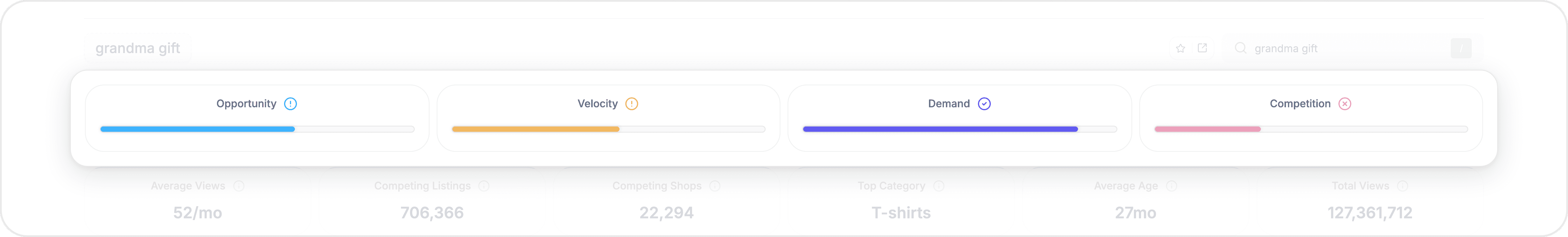 Four score cards highlighted: Opportunity, Demand, Competition, Velocity