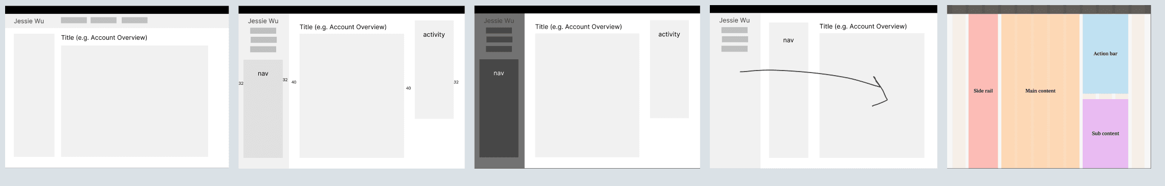 Overview of design concepts