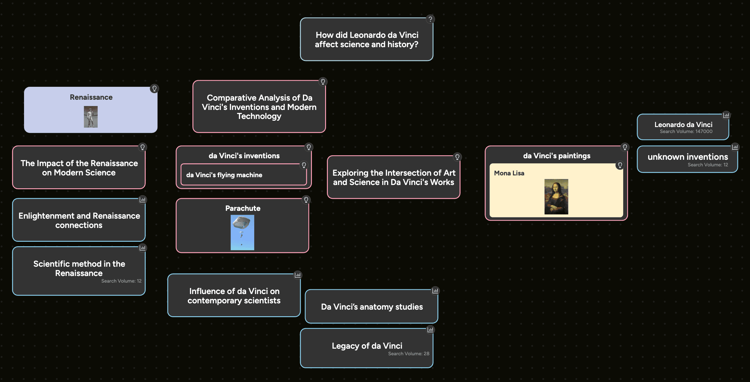 A step-by-step guide to context charting in Contextminds