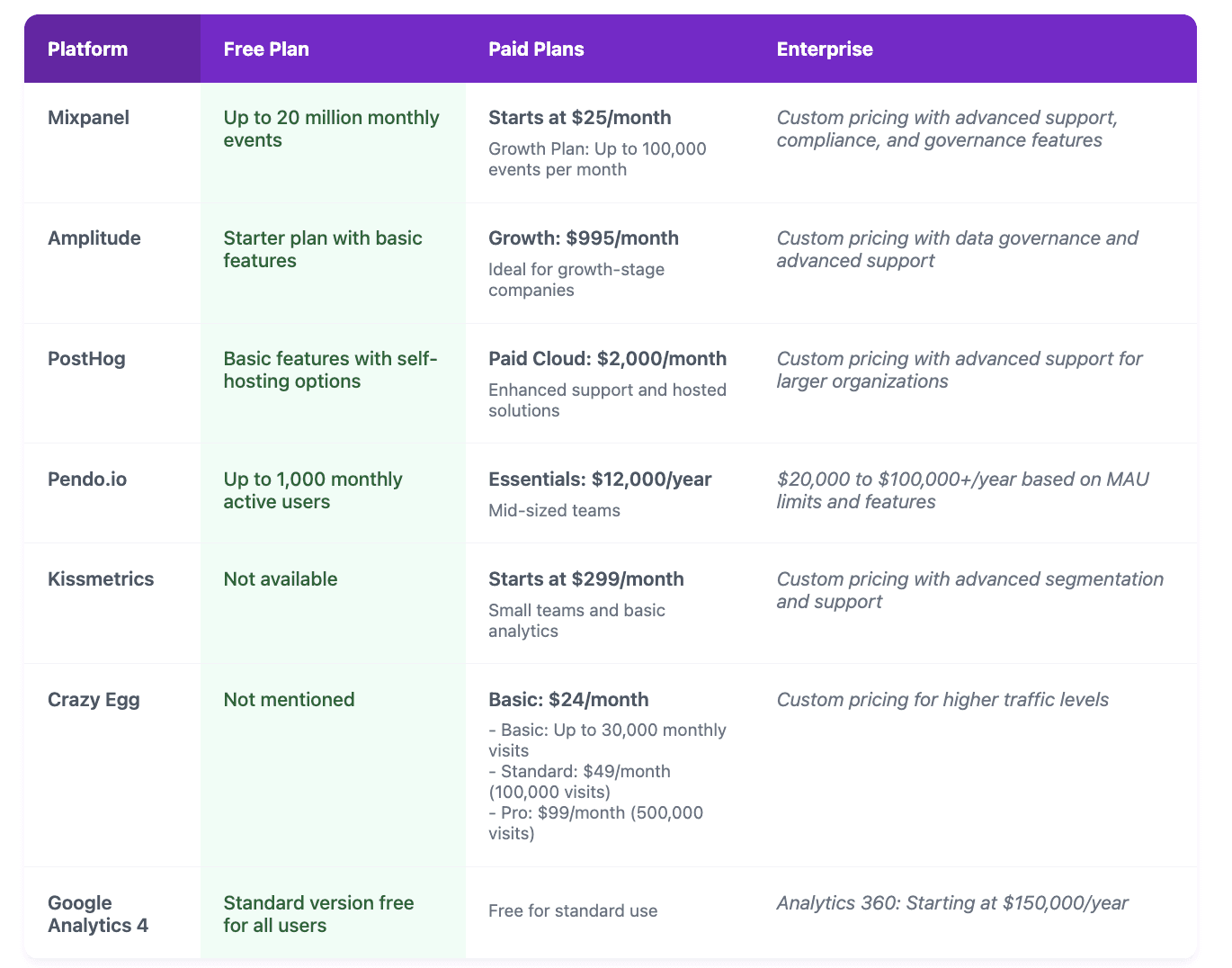 pricing comarison table analytics tools