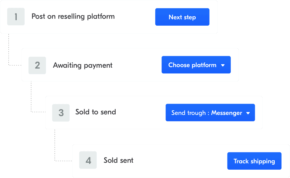 The product resell steps at Hellozack.