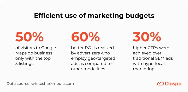 Efficient_use_of_marketing_budgets