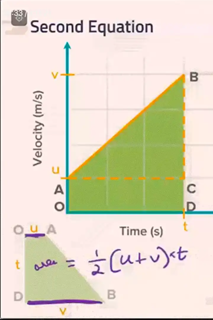 byjus classes physics higher grade concept