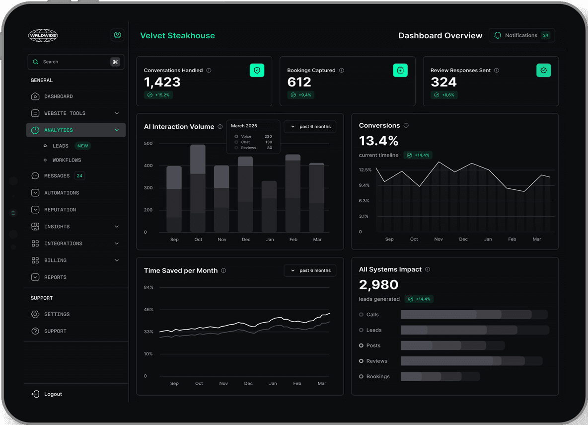 iPad Pro 11 - SAAS Dashboard