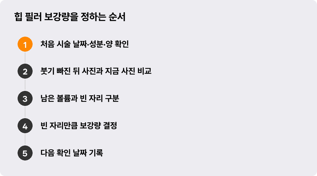 힙 필러 보강량을 정하는 순서