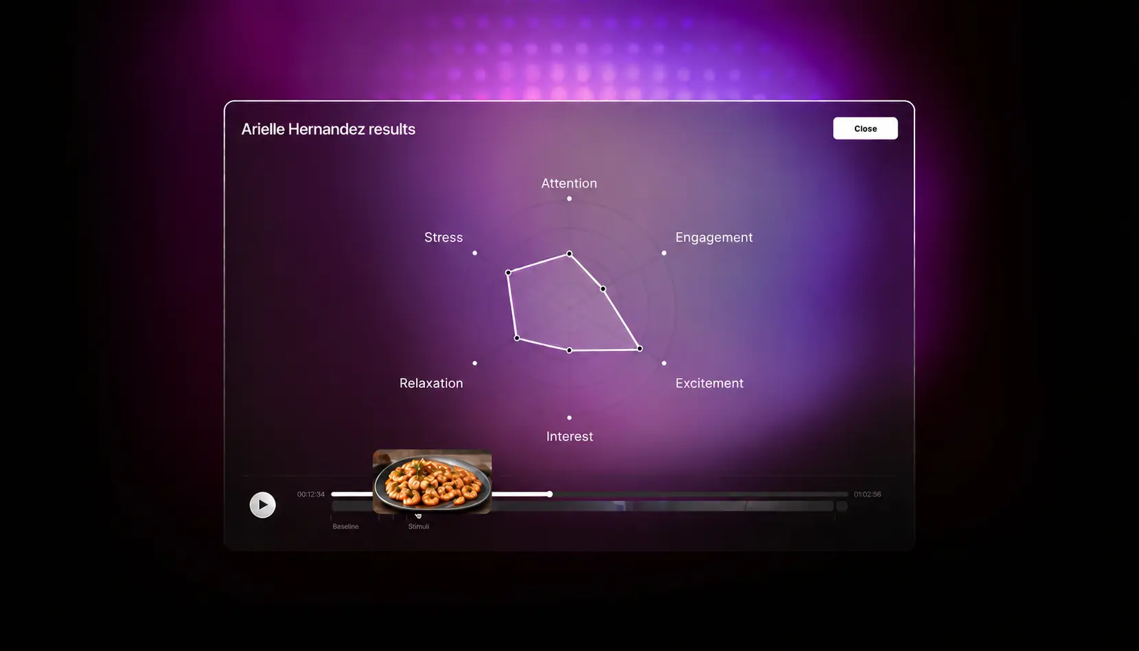 EEG analysis of audience attention during food advertising content