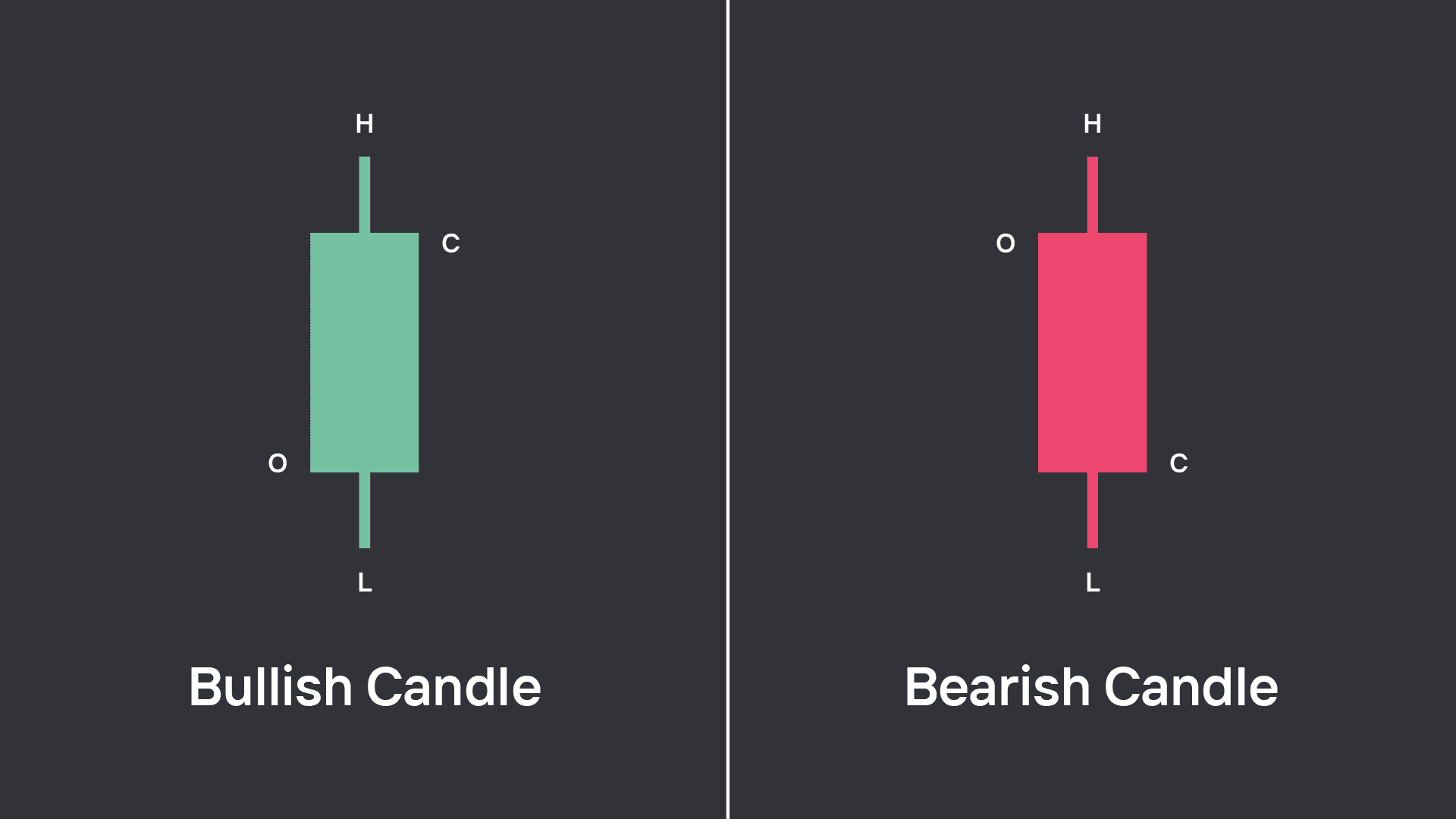 Candlesticks in Trading
